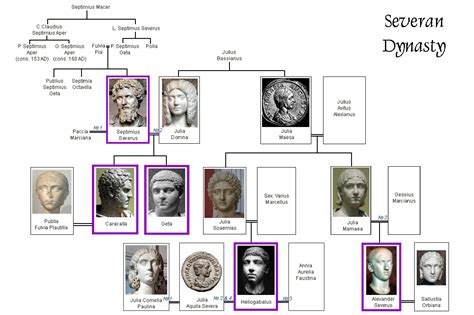  Severan-dynastian nousu ja sen vaikutus Rooman imperiumin poliittiseen maisemaan